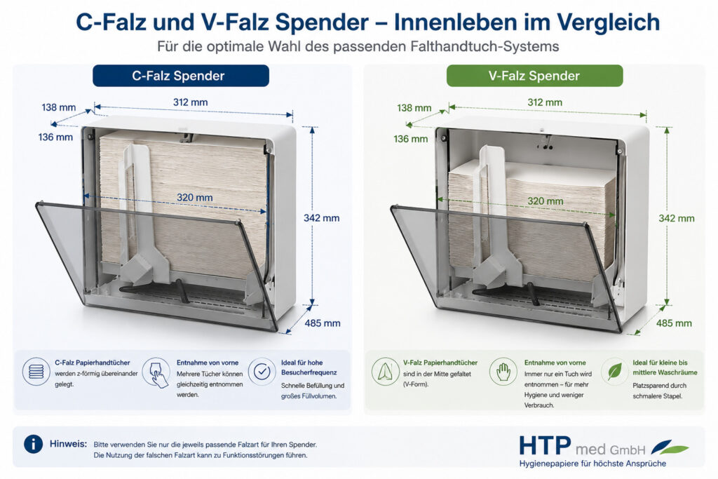 C-Falz V-Falz Spender Innenleben