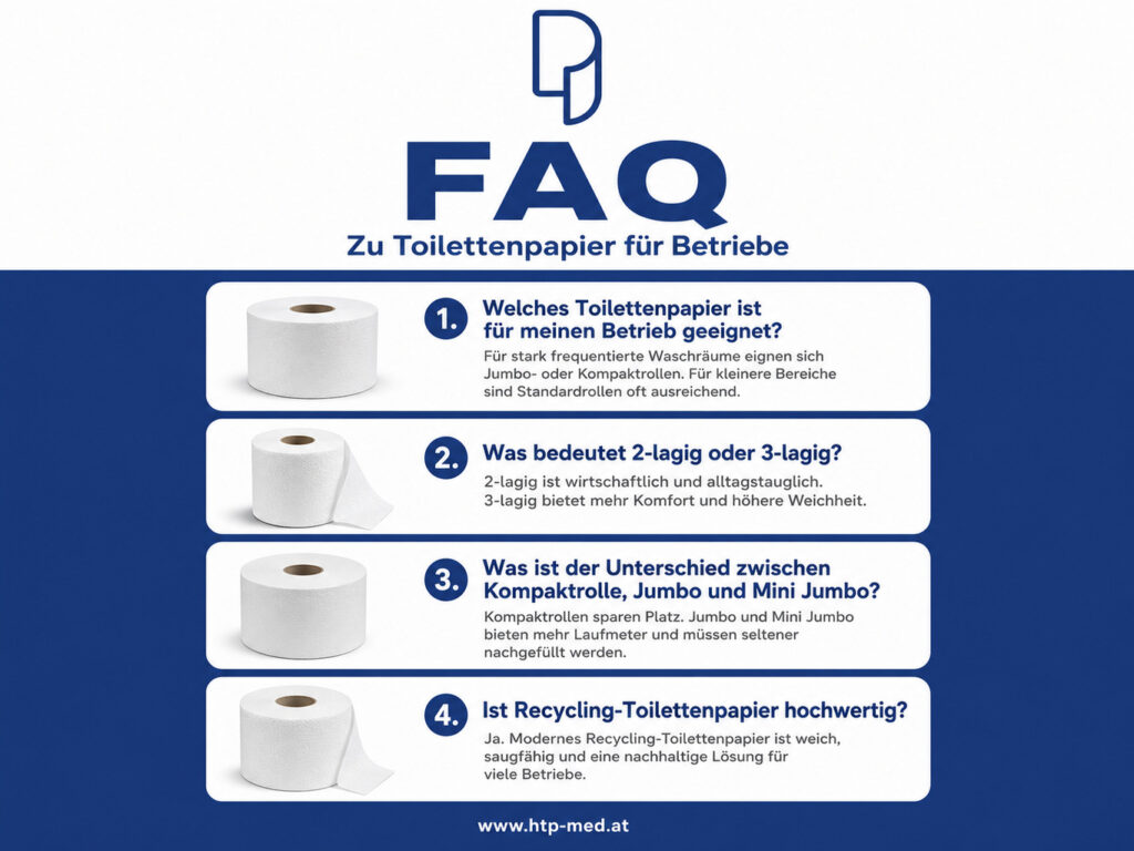 FAQ zu Toilettenpapier für Betriebe